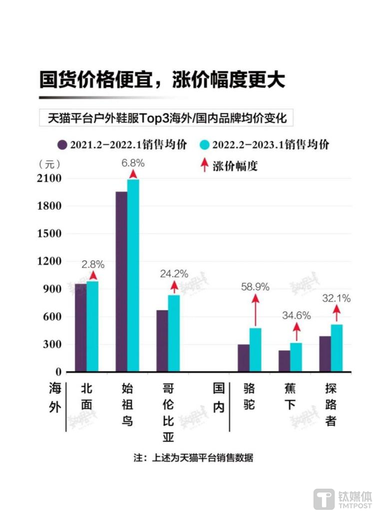 数据来源：魔镜数据