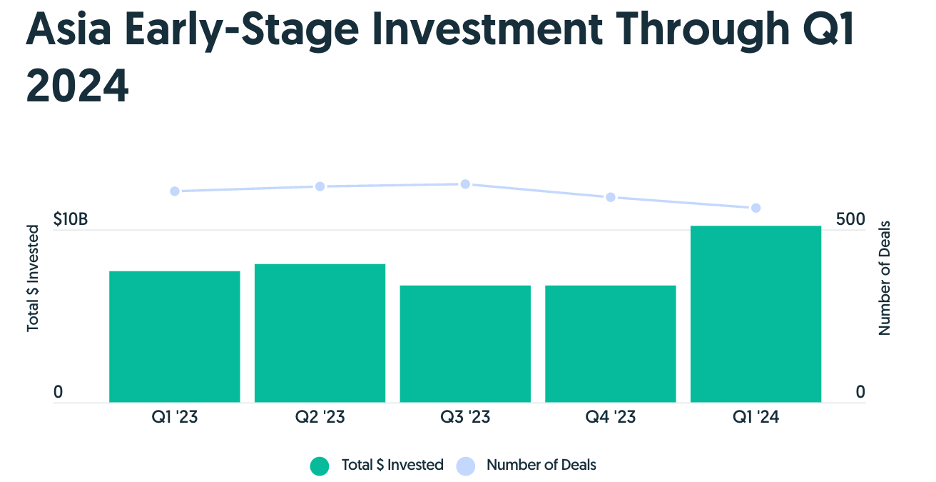 图片来源：Crunchbase