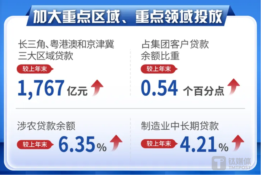 图片来源@交通银行