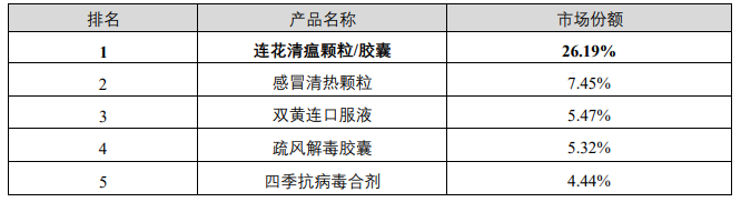 图源：以岭药业年报