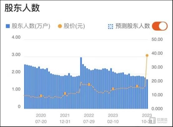 图源：东方财富