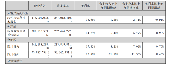 图源：公司公告