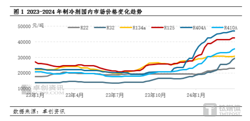 来源：卓创资讯