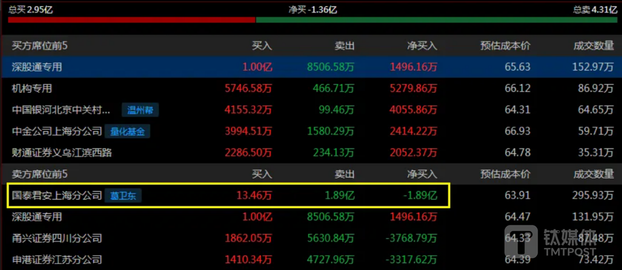 图源：东方财富