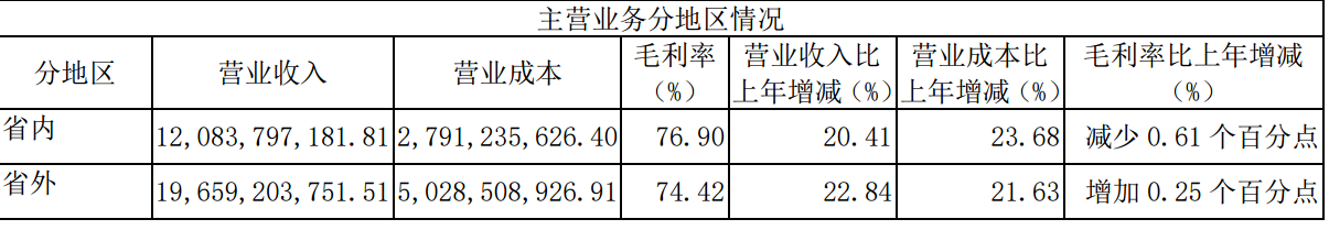 （来源：2023年年报）