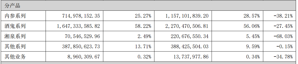 （来源：2023年报）