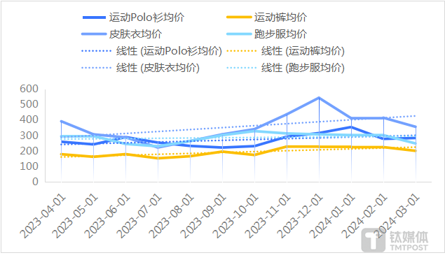 数据来源：魔镜数据