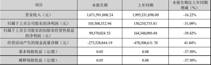 图源：公司公告