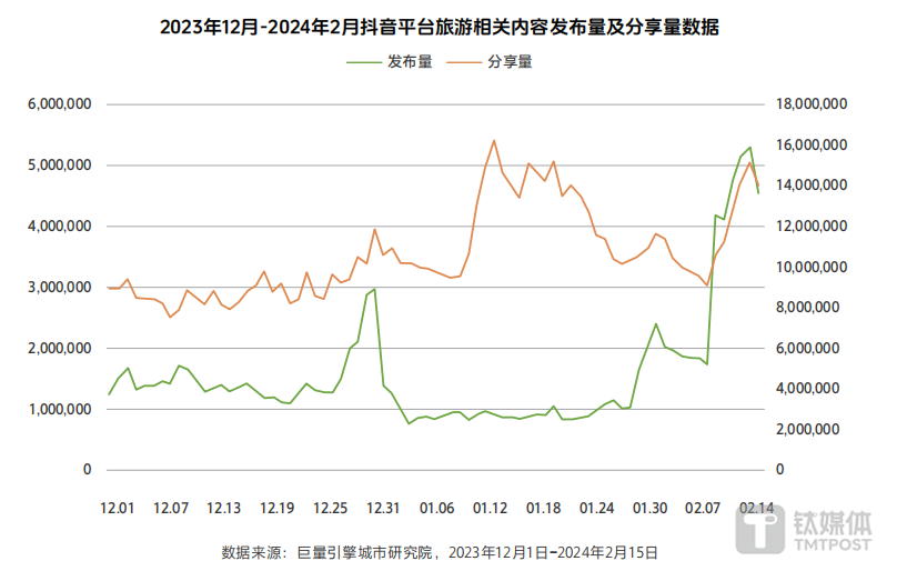 数据来源：飞瓜数据