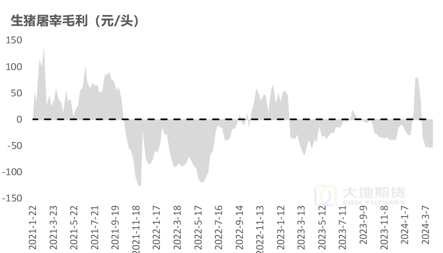 图片来源：大地期货