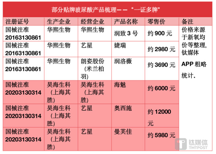 来源于新氧APP，钛媒体APP整理
