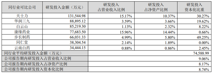 图源：以岭药业年报