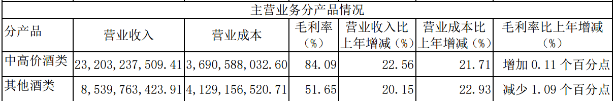 （来源：2023年年报）