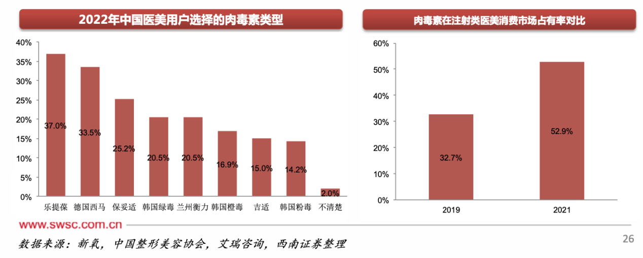 来源于西南证券