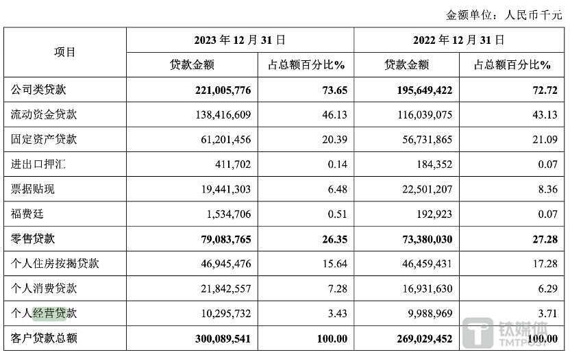 图片来源：青岛银行2023年年报