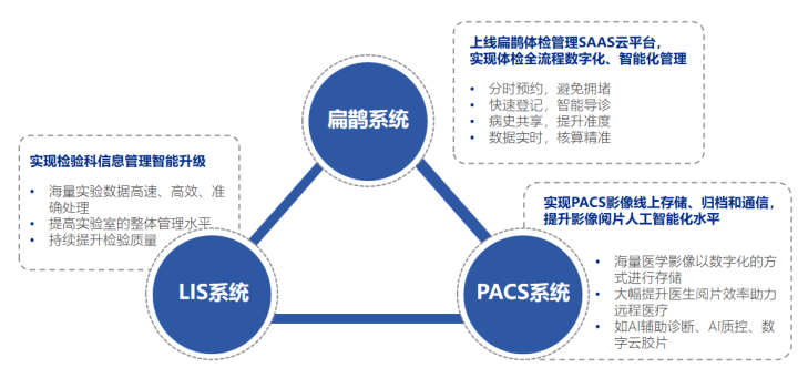 图源自美年健康财报