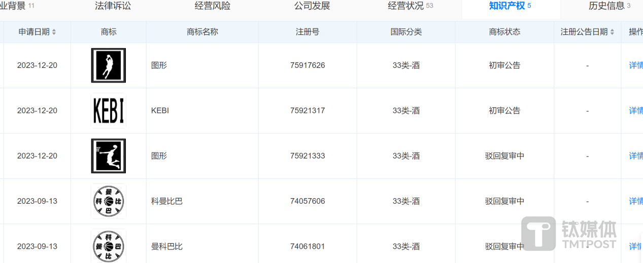 （图源：天眼查）