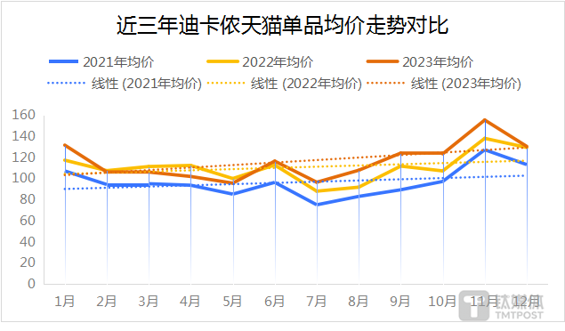 数据来源：魔镜数据