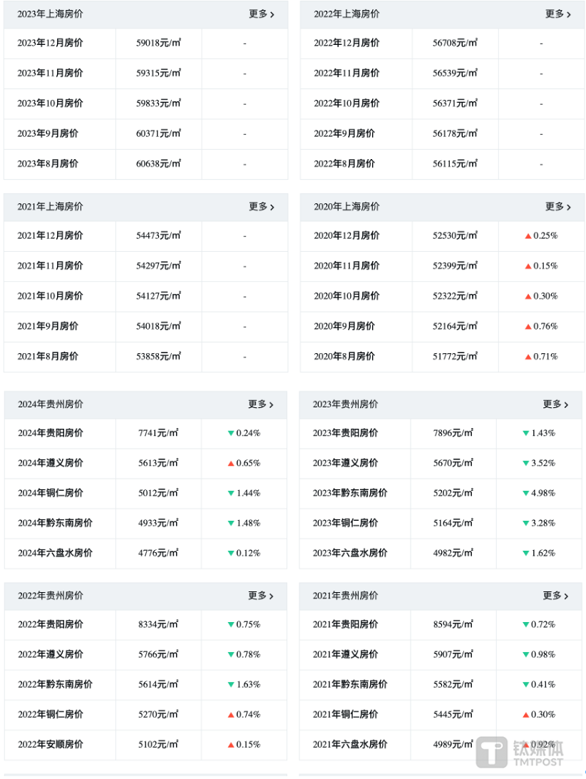 图片来源@安居客