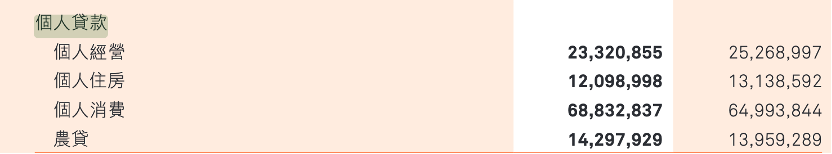 图片来源：哈尔滨银行2023年年报