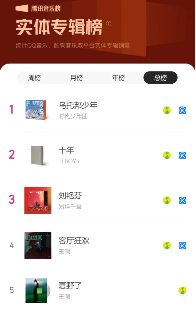 tme还未进入"顺风局"