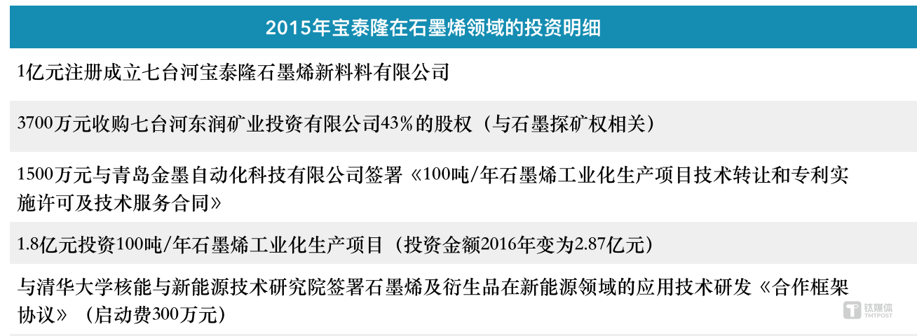信息来源：公告