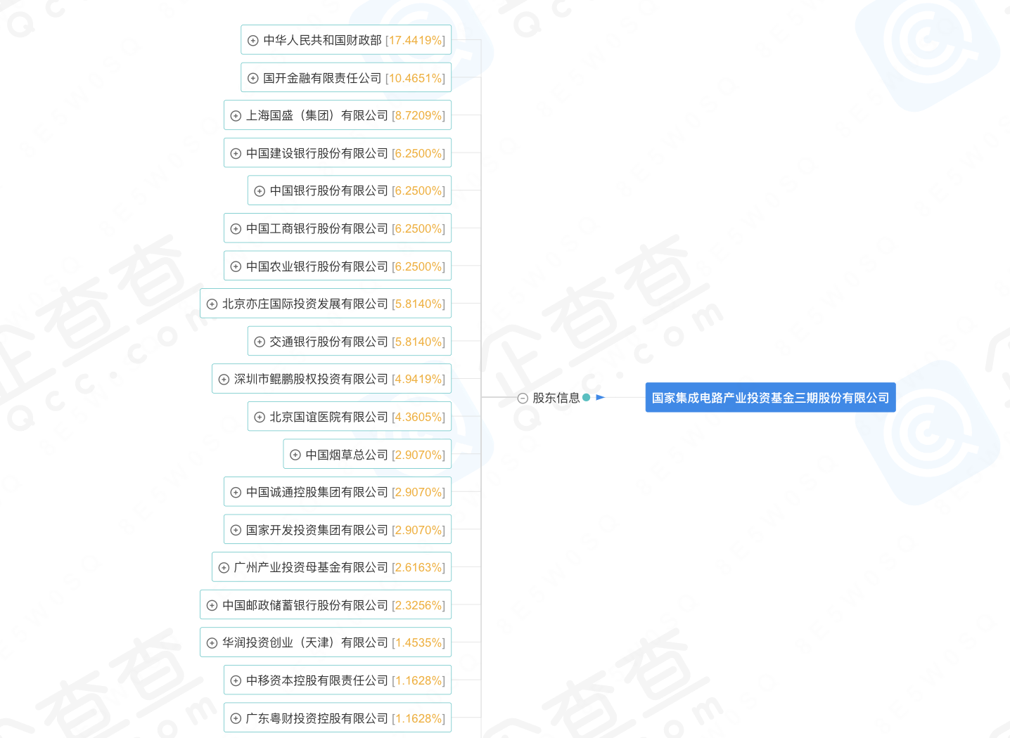 图片来源：企查查