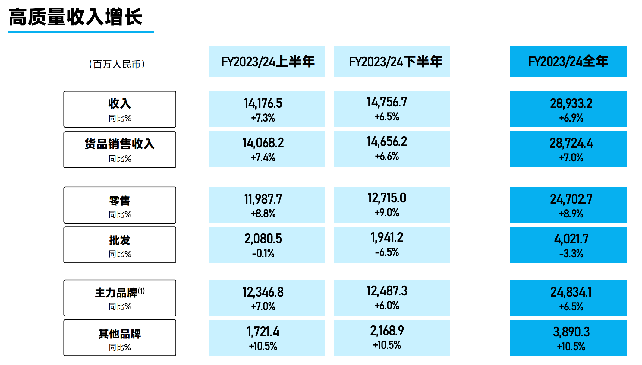 图片来源：滔搏业绩报告