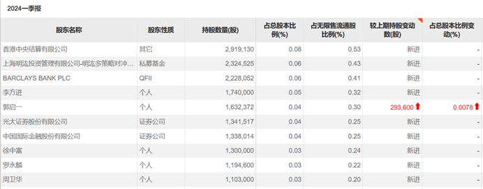 图源：choice数据