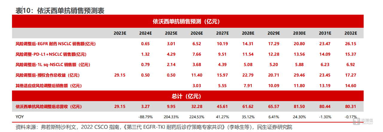 图源：民生证券研究所