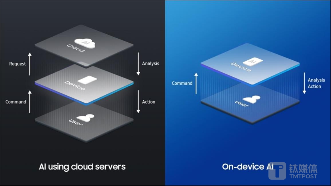（图片来自三星官网）