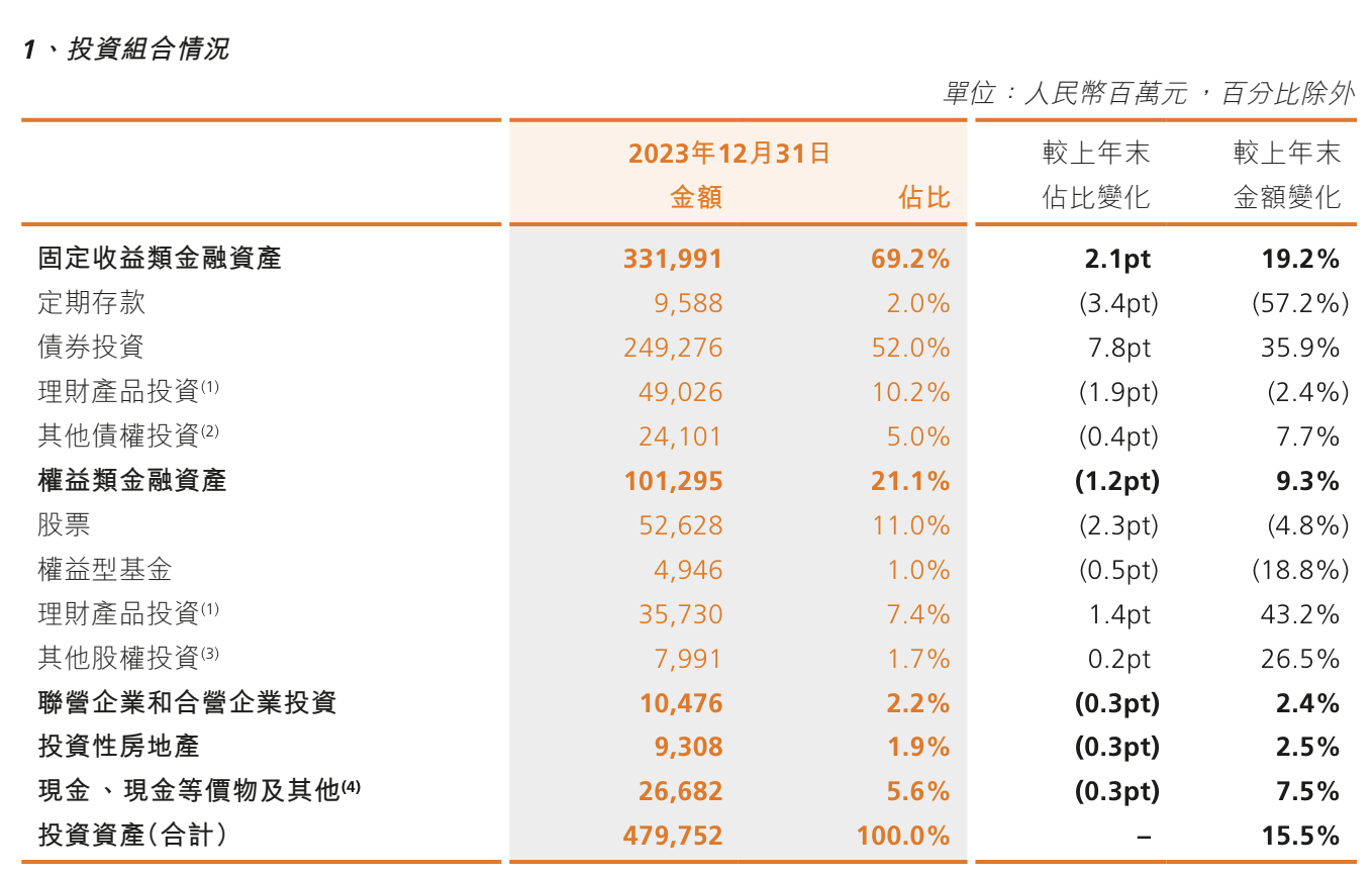 图片来源：阳光保险2023年年度报告