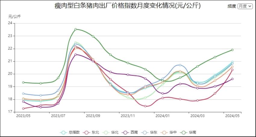 数据来源：农业农村部信息中心，卓创资讯