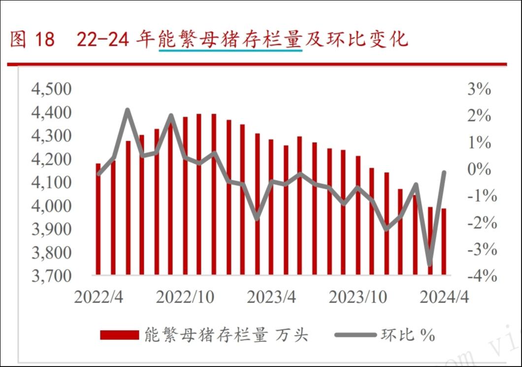 来源：华西证券