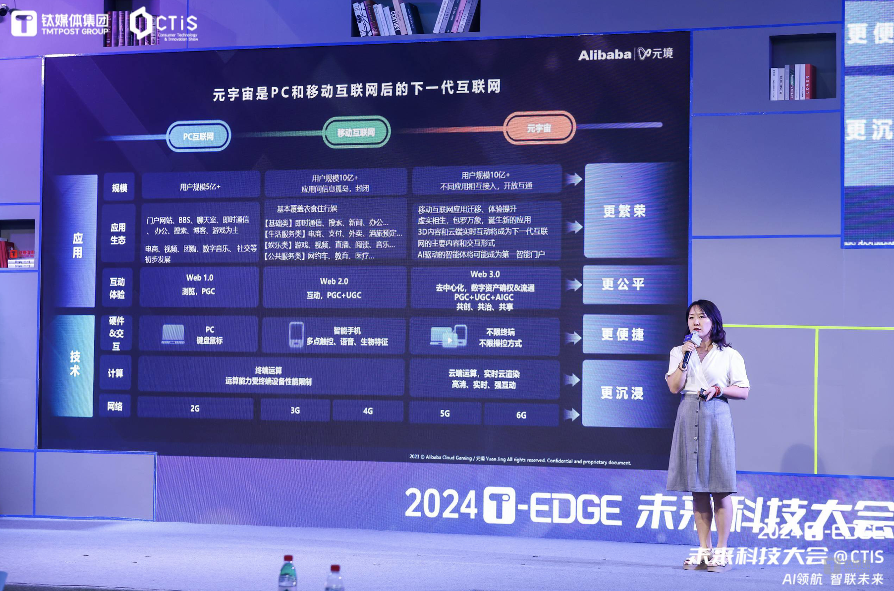 元宇宙与AI推动品牌营销进入全智能时代｜T-EDGE@CTIS