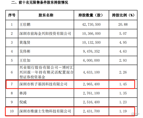 图源：松炀资源6月12日公告