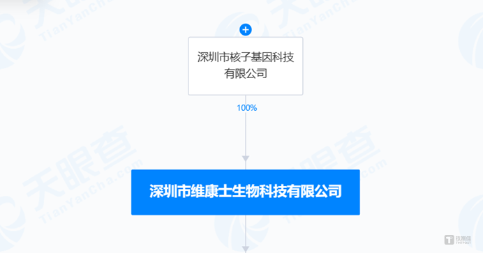 图源：天眼查