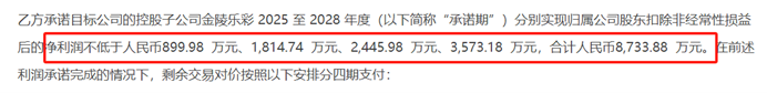 金陵乐彩业绩承诺，图源：公司公告