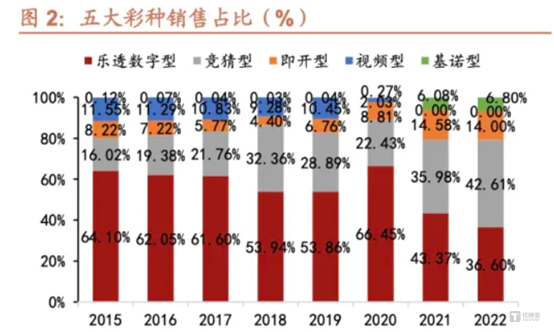 图源：东吴商社