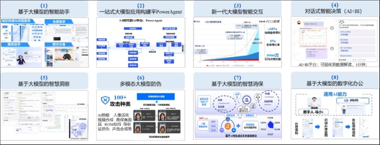 图2&nbsp;围绕&ldquo;八大应用&rdquo;，马上消费加速落地大模型的数字金融创新