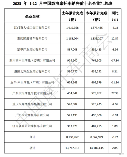 图源：中国摩托车商会