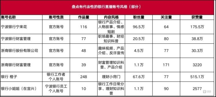 钛媒体APP制图