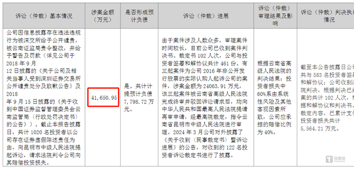 图源：罗平锌电2023年报