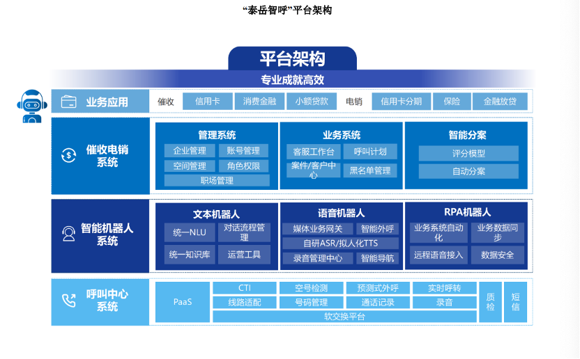 图片来源：神州泰岳2023年报