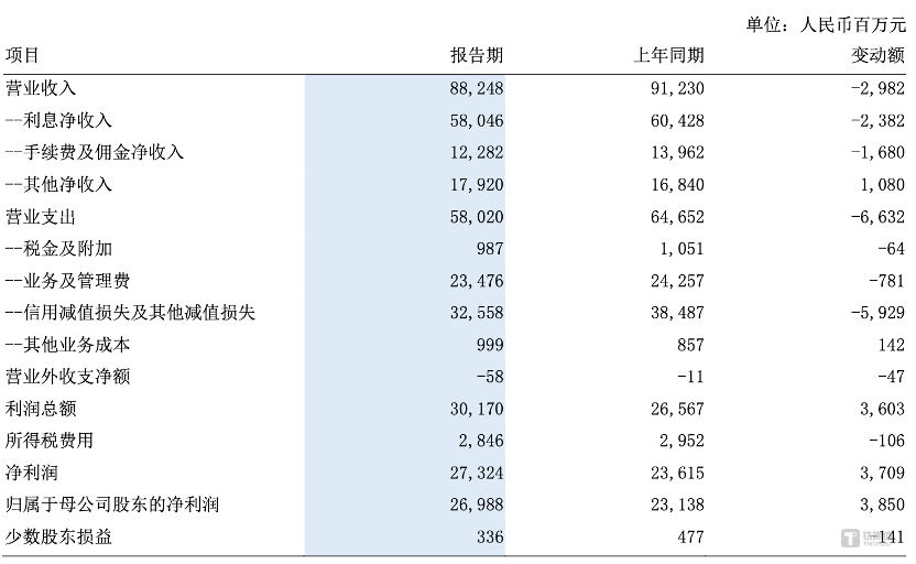 图片来源@浦发银行2024年中报