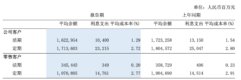 图片来源@浦发银行2024年中报