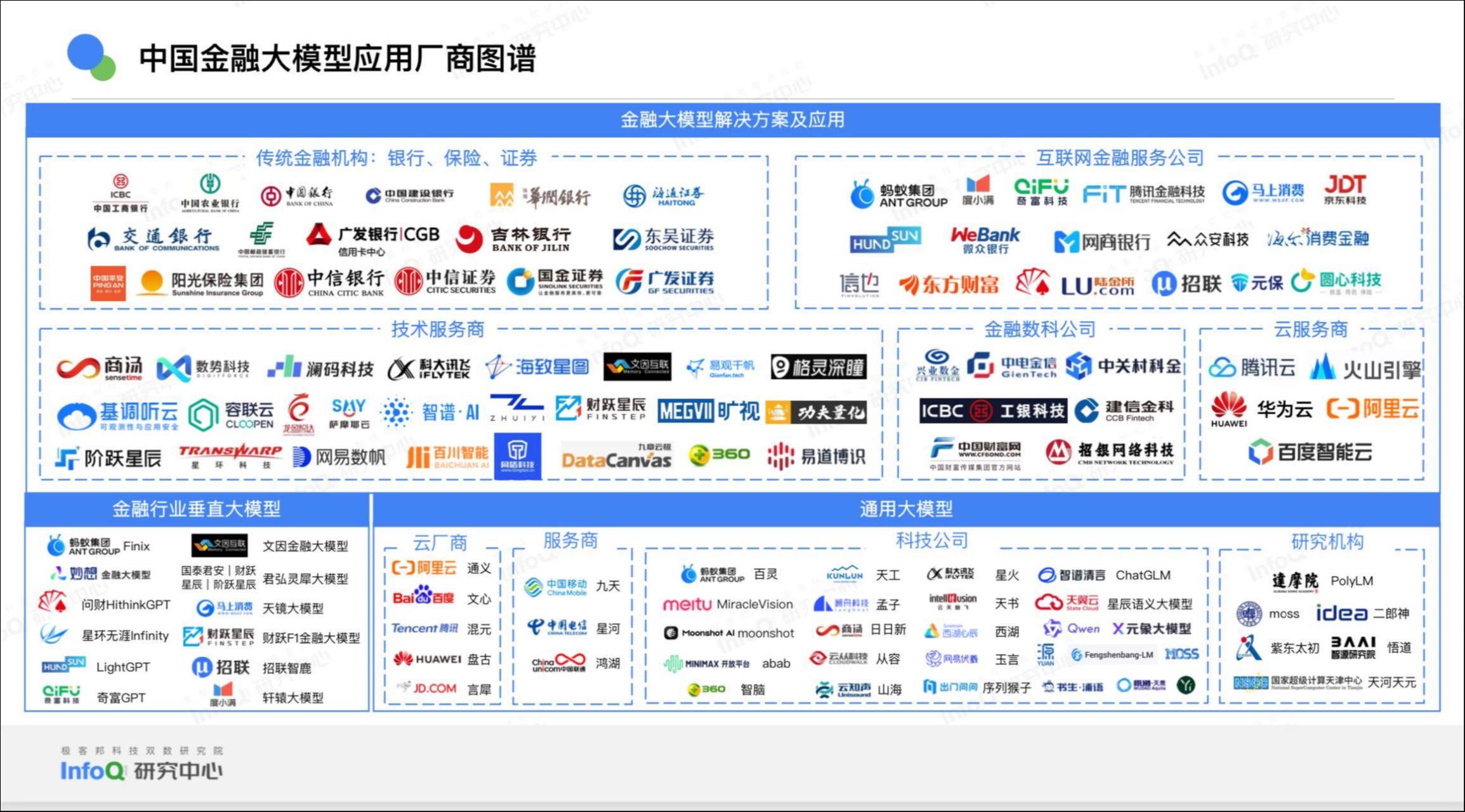 图片来源：《AGI 在金融领域的应用实践洞察》