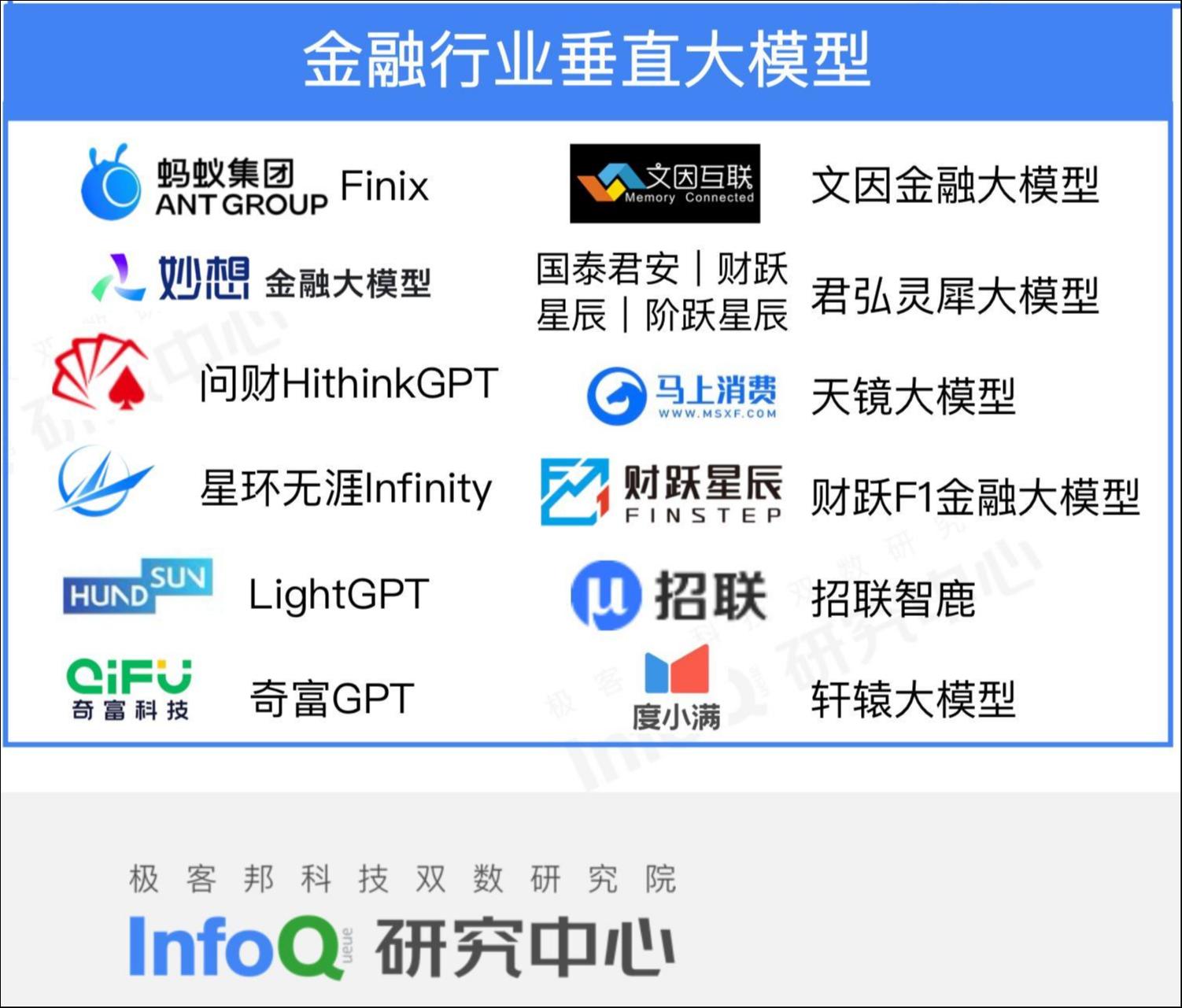 图片来源：《AGI 在金融领域的应用实践洞察》