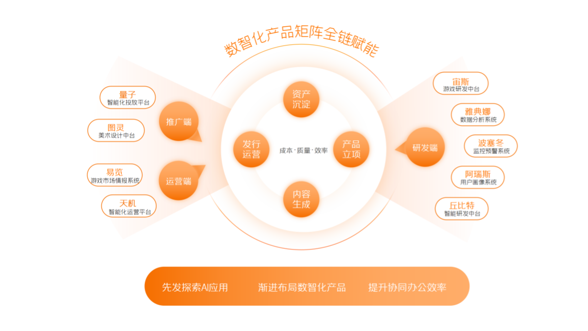 来源：三七互娱2024年半年报