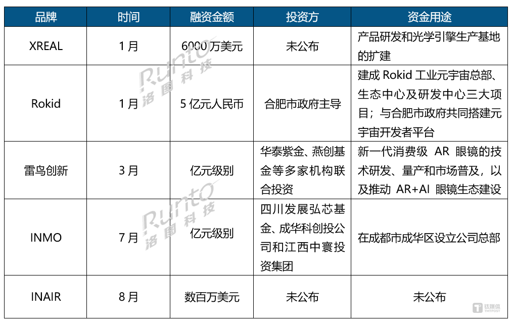 图片来源：洛图科技